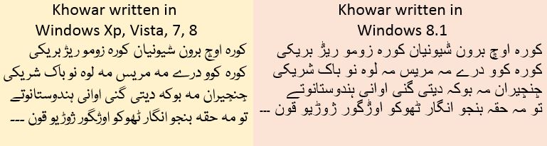 Khowar text